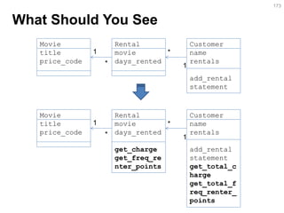What Should You See 
173 
Customer 
name 
rentals 
add_rental 
statement 
Rental movie days_rented 
Movie 
title 
price_code 
1 
1 
* 
* 
Customer 
name 
rentals 
add_rental 
statement 
get_total_charge 
get_total_freq_renter_ points 
Rental 
movie 
days_rented 
get_charge 
get_freq_renter_points 
Movie title price_code 
1 
1 
* 
*  