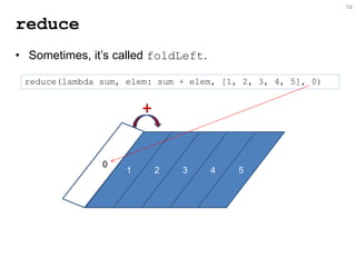 reduce 
•Sometimes, it’s called foldLeft. 
74 
reduce(lambda sum, elem: sum + elem, [1, 2, 3, 4, 5], 0) 
1 
2 
3 
4 
5 
0 
+  