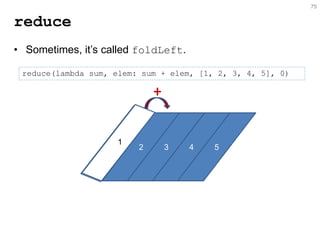 75 
2 
3 
4 
5 
1 
+ 
reduce 
reduce(lambda sum, elem: sum + elem, [1, 2, 3, 4, 5], 0) 
•Sometimes, it’s called foldLeft.  