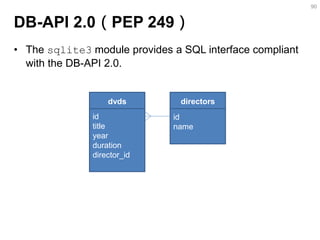 DB-API 2.0（PEP 249） 
•The sqlite3 module provides a SQL interface compliant with the DB-API 2.0. 
90 
dvds 
id 
title 
year 
duration 
director_id 
directors 
id name  