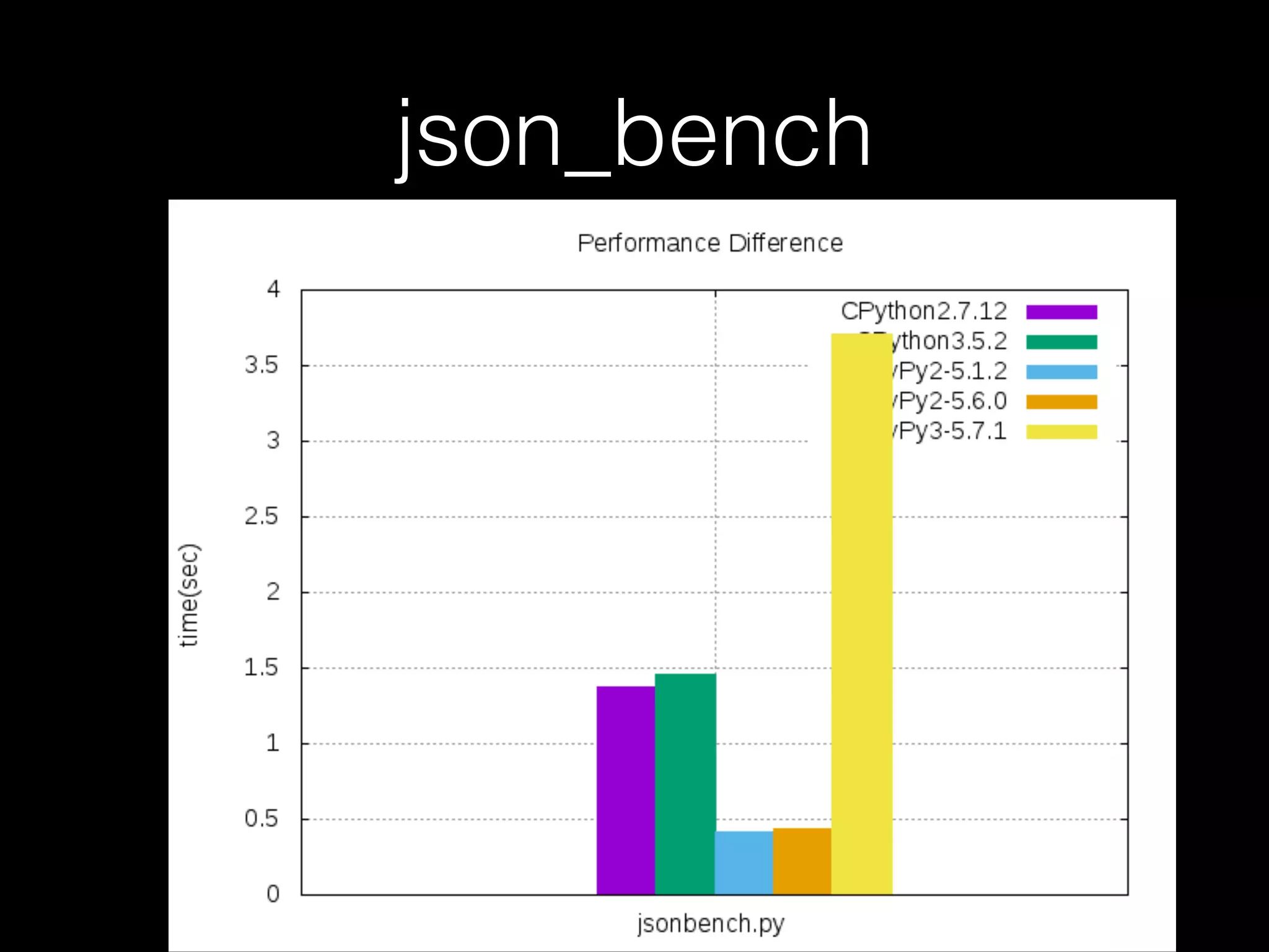 json_bench 