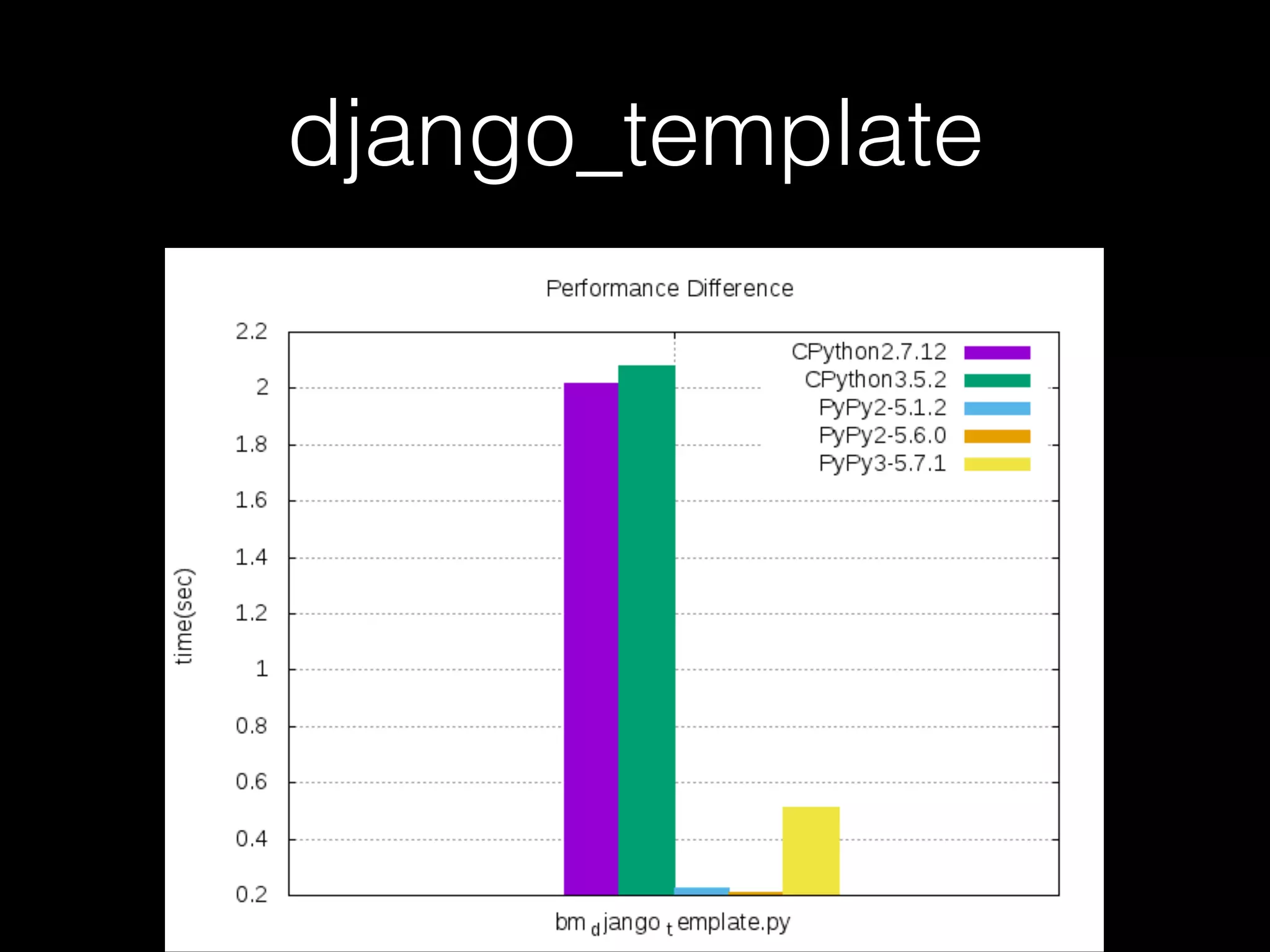 django_template 
