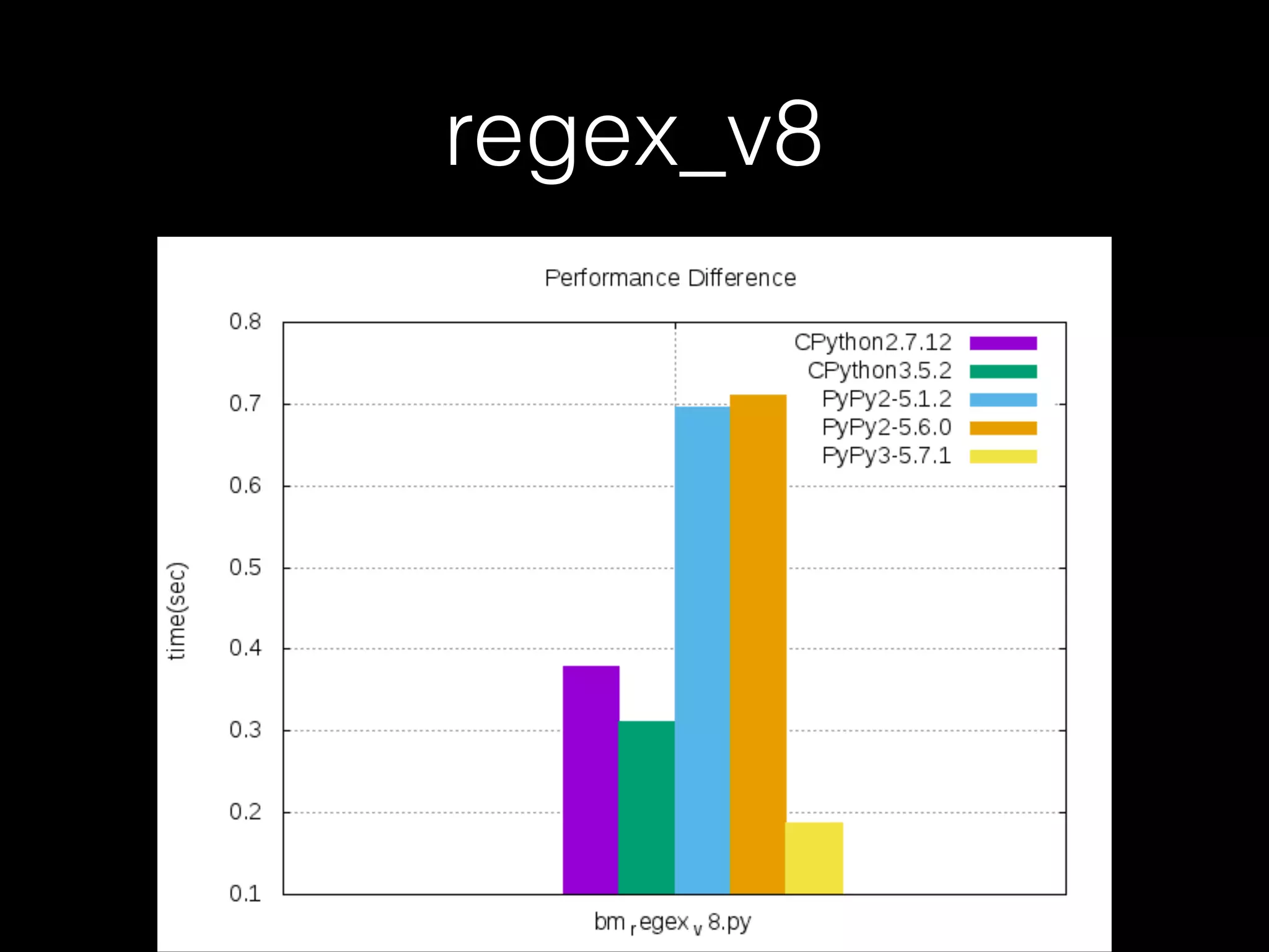regex_v8 