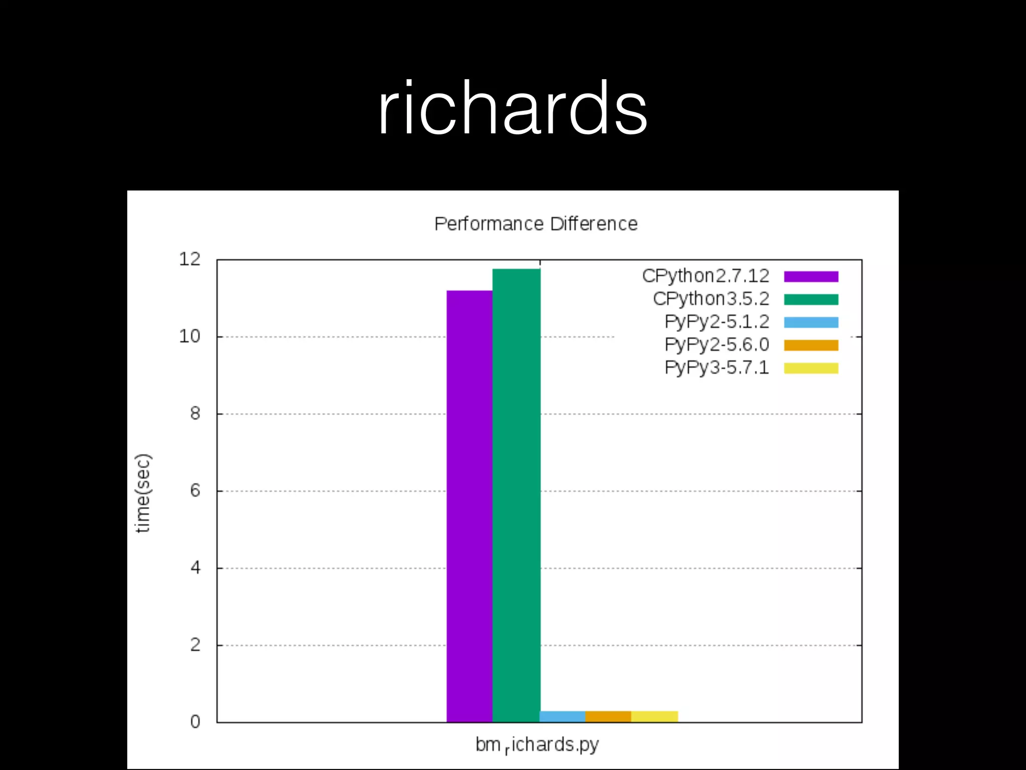 richards 