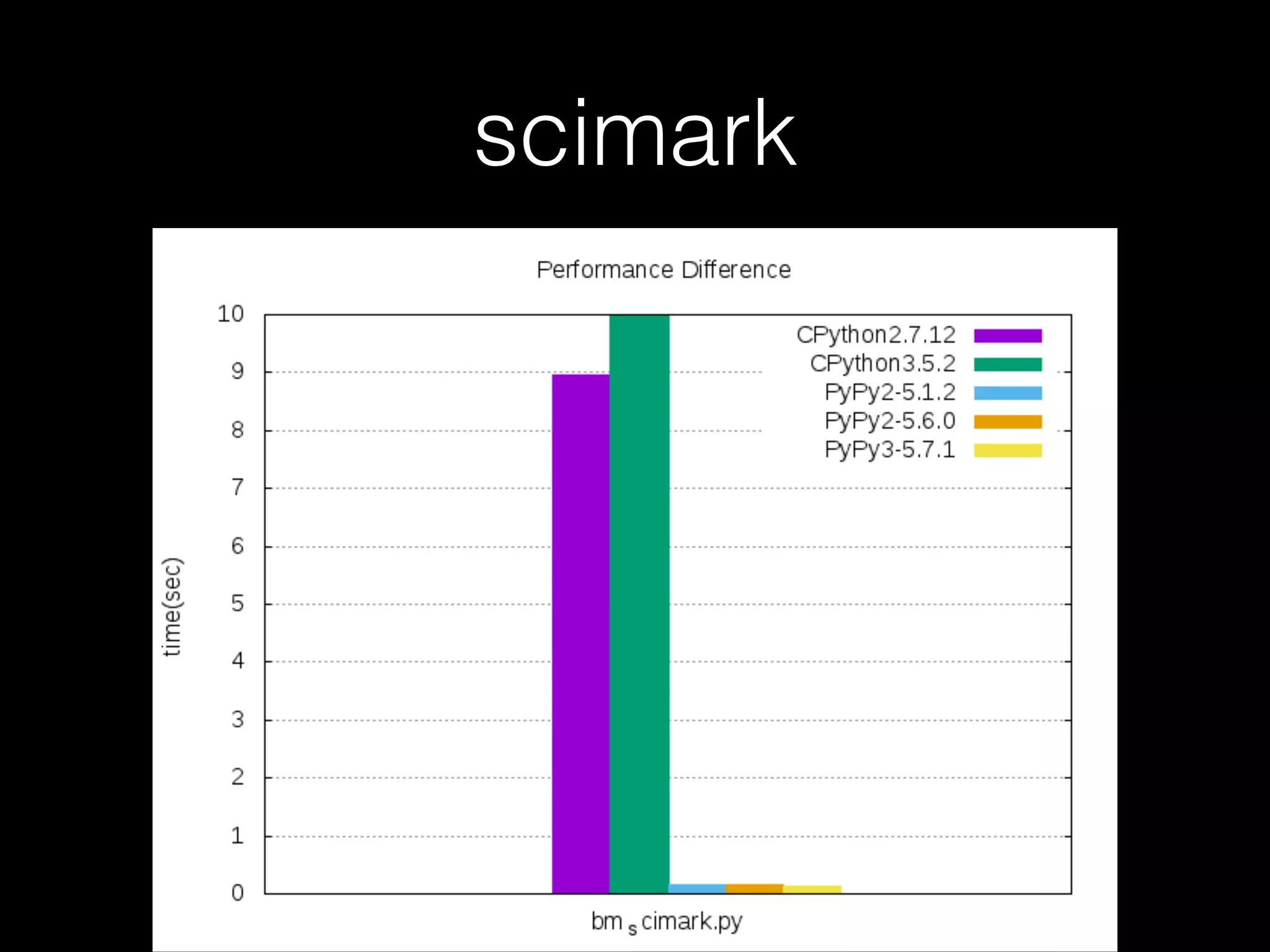 scimark 