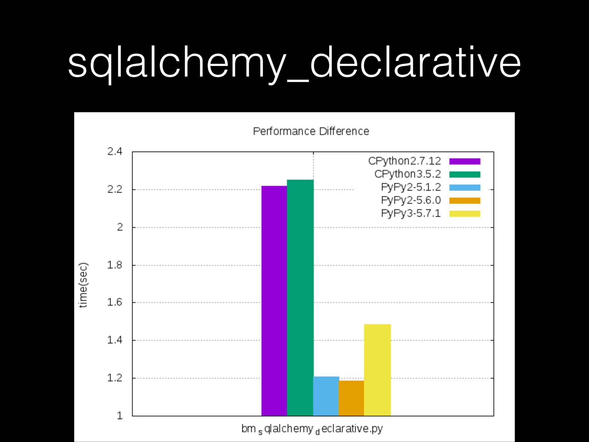 sqlalchemy_declarative 