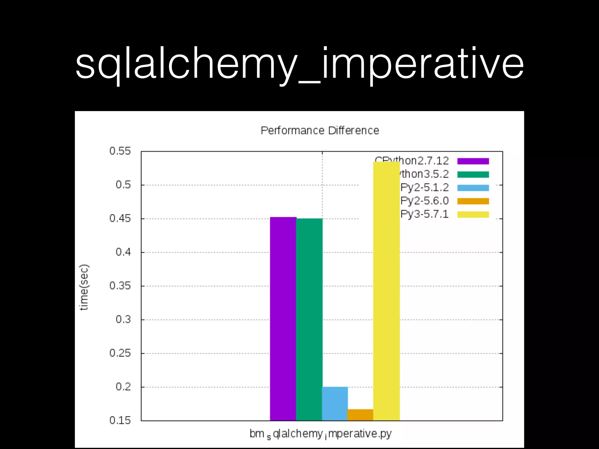 sqlalchemy_imperative 