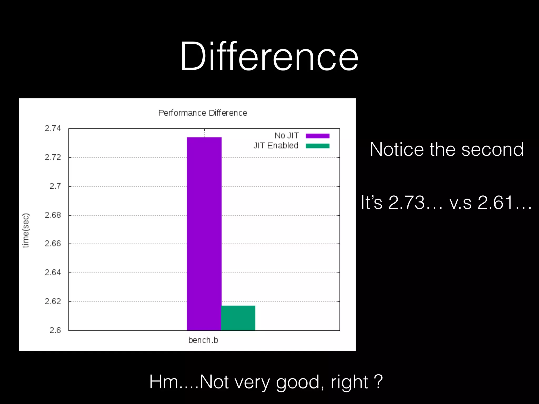 Difference Hm....Not very good, right ? Notice the second It’s 2.73… v.s 2.61… 