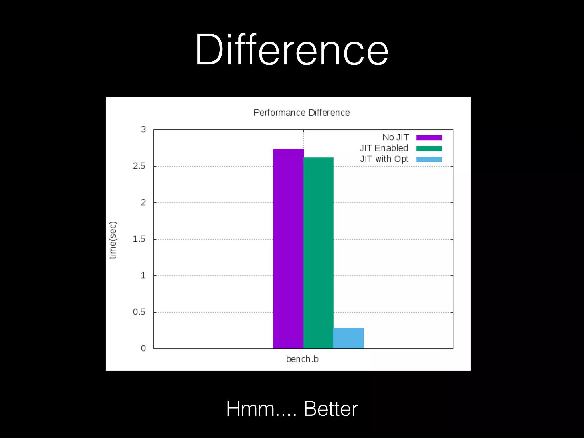Difference Hmm.... Better 
