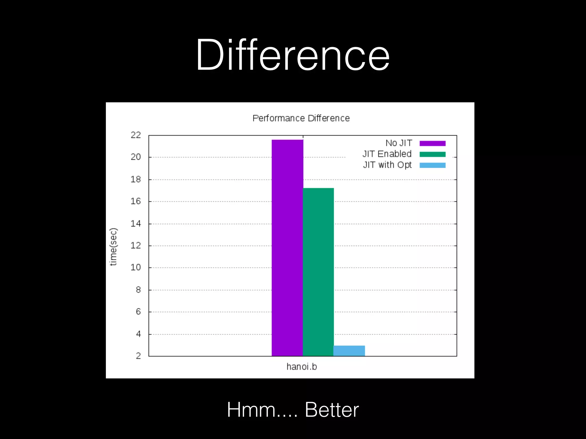 Difference Hmm.... Better 
