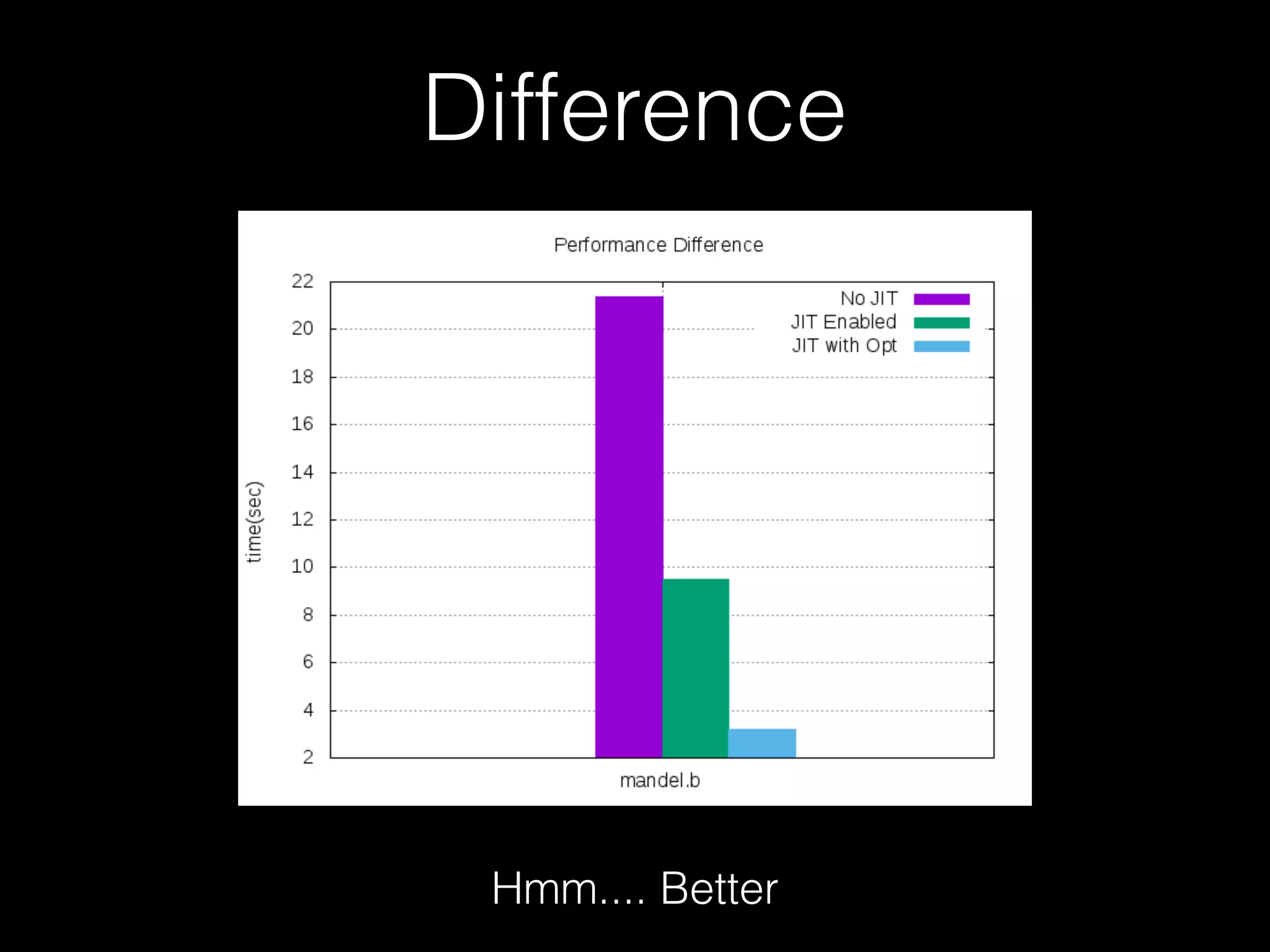 Difference Hmm.... Better 