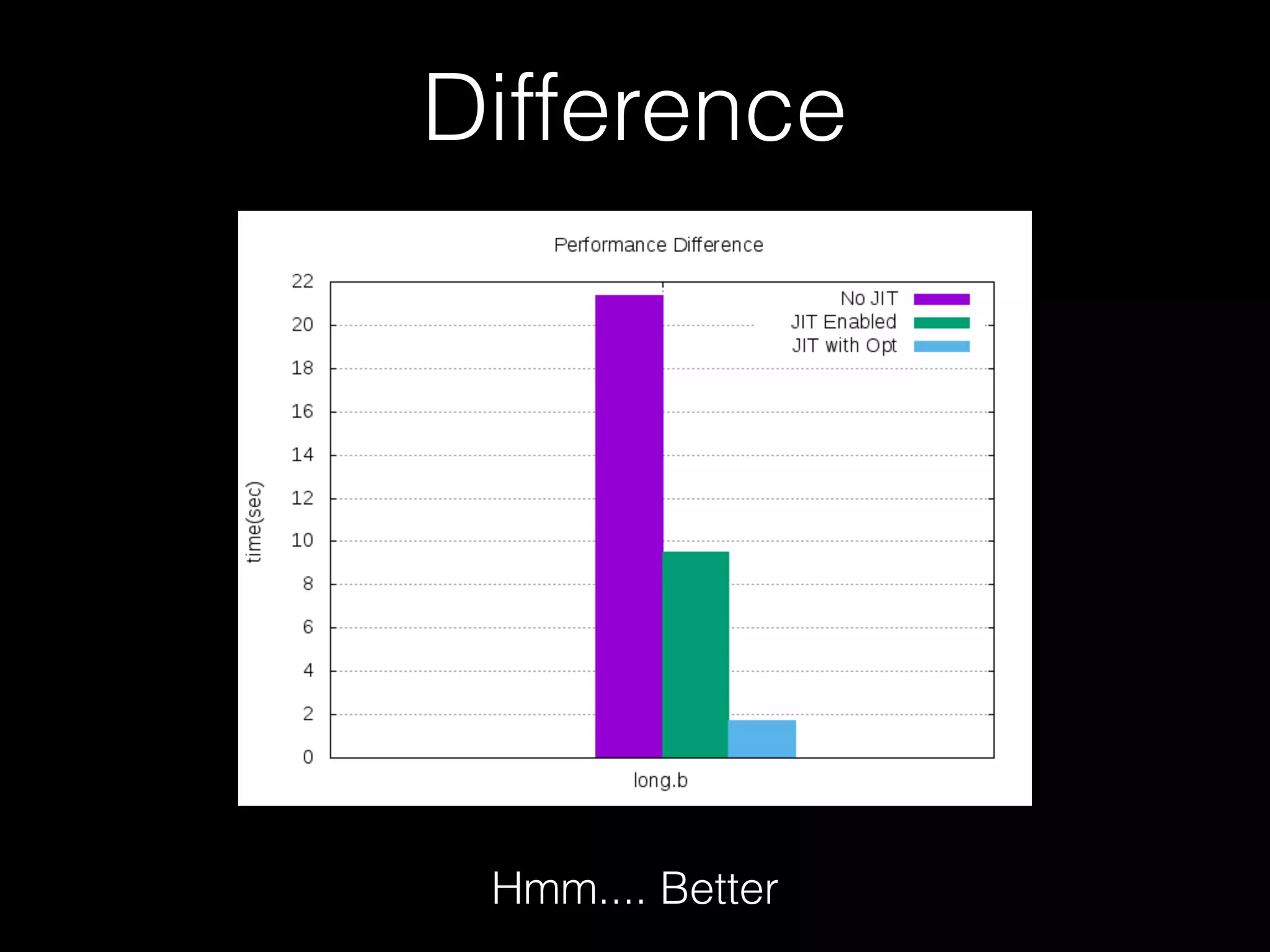 Difference Hmm.... Better 