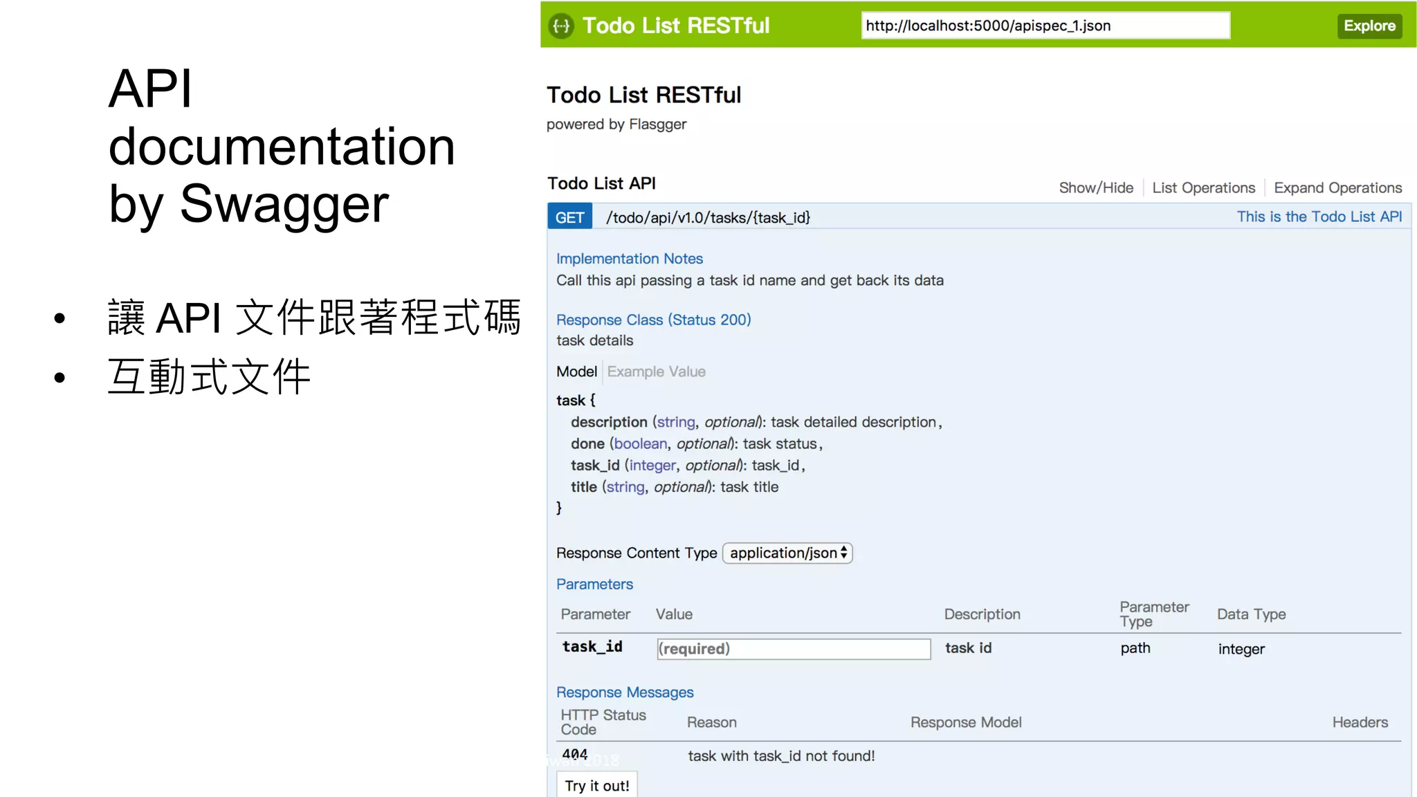API
documentation
by Swagger
• API
•
PyCon Taiwan 2018
 