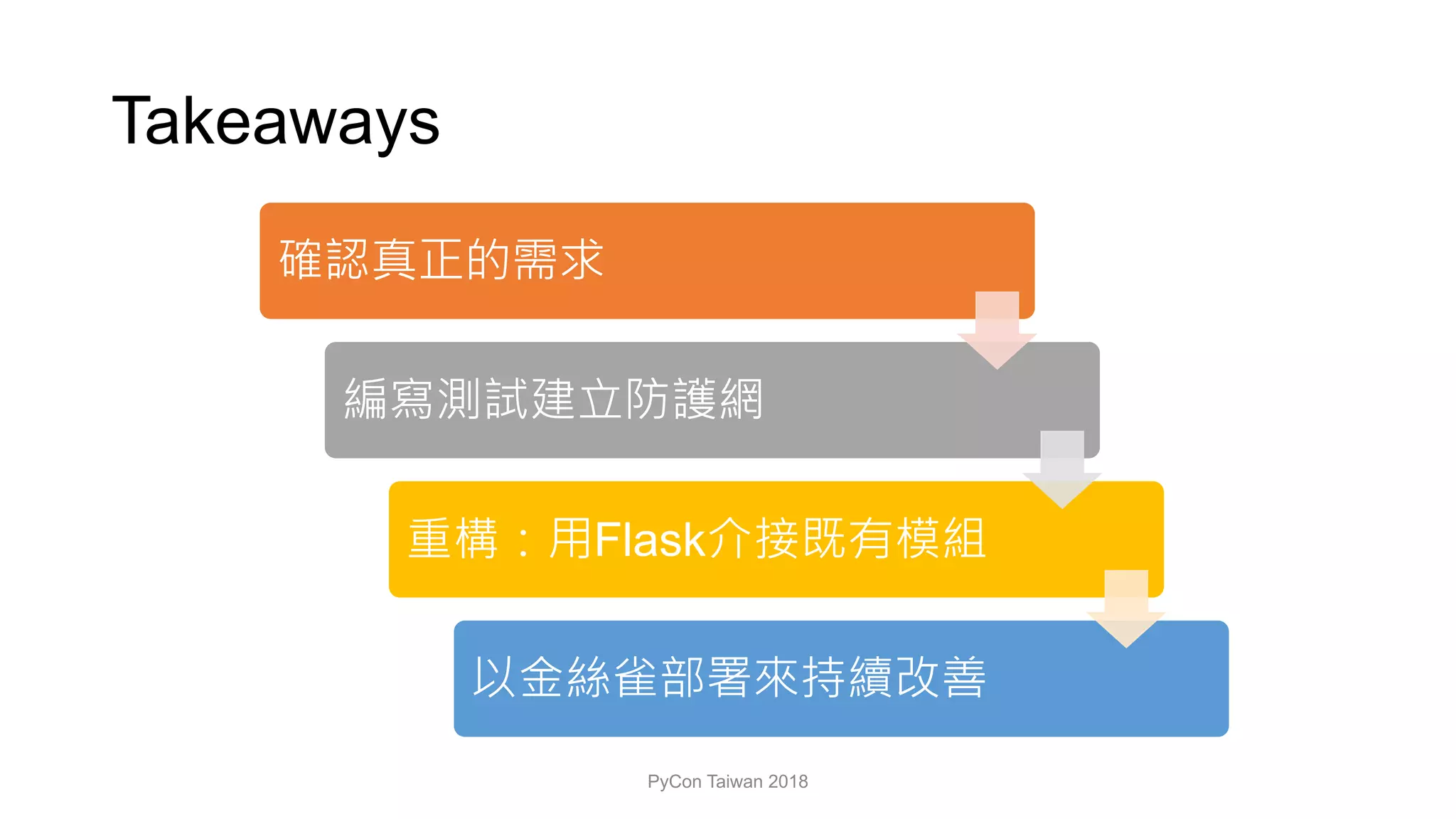 Takeaways
PyCon Taiwan 2018
Flask
 