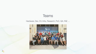Teams
Hardware, Dev, CV, Infra, Research, PoC, QA, FAE …
 
