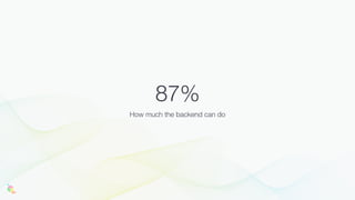 87%
How much the backend can do
 