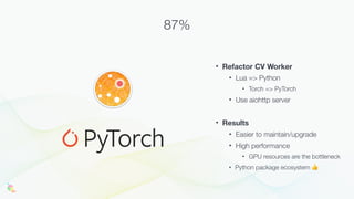 • Refactor CV Worker
• Lua => Python
• Torch => PyTorch
• Use aiohttp server
• Results
• Easier to maintain/upgrade
• High performance
• GPU resources are the bottleneck
• Python package ecosystem 👍
87%
 