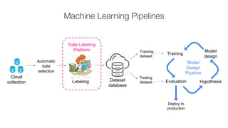 Machine Learning Pipelines
 