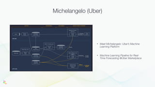 • Meet Michelangelo: Uber’s Machine
Learning Platform
• Machine Learning Pipeline for Real-
Time Forecasting @Uber Marketplace
Michelangelo (Uber)
 