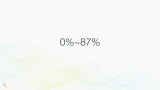 0%~87%
 