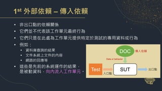 1st 外部依賴 – 傳入依賴
• 非出口點的依賴關係
• 它們並不代表該工作單元最終行為
• 它們只是在此處為工作單元提供特定於測試的專用資料或行為
• 例如：
• 資料庫查詢的結果
• 文件系統上文件的內容
• 網路的回應等
• 這些是先前的系統運作的結果，
是被動資料，向內流入工作單元。 SUT
Test 出口點
DOC
入口點
Data or behavior
傳入依賴
 