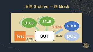 多個 Stub vs 一個 Mock
SUT
Test DOC
入口點
MOCK
記錄互動
出口點
DOC
STUB
DOC
STUB
 