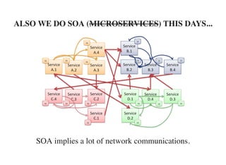 ALSO WE DO SOA (MICROSERVICES) THIS DAYS...
SOA implies a lot of network communications.
 