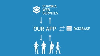VUFORIA
WEB
SERVICES
OUR APP DATABASE
 