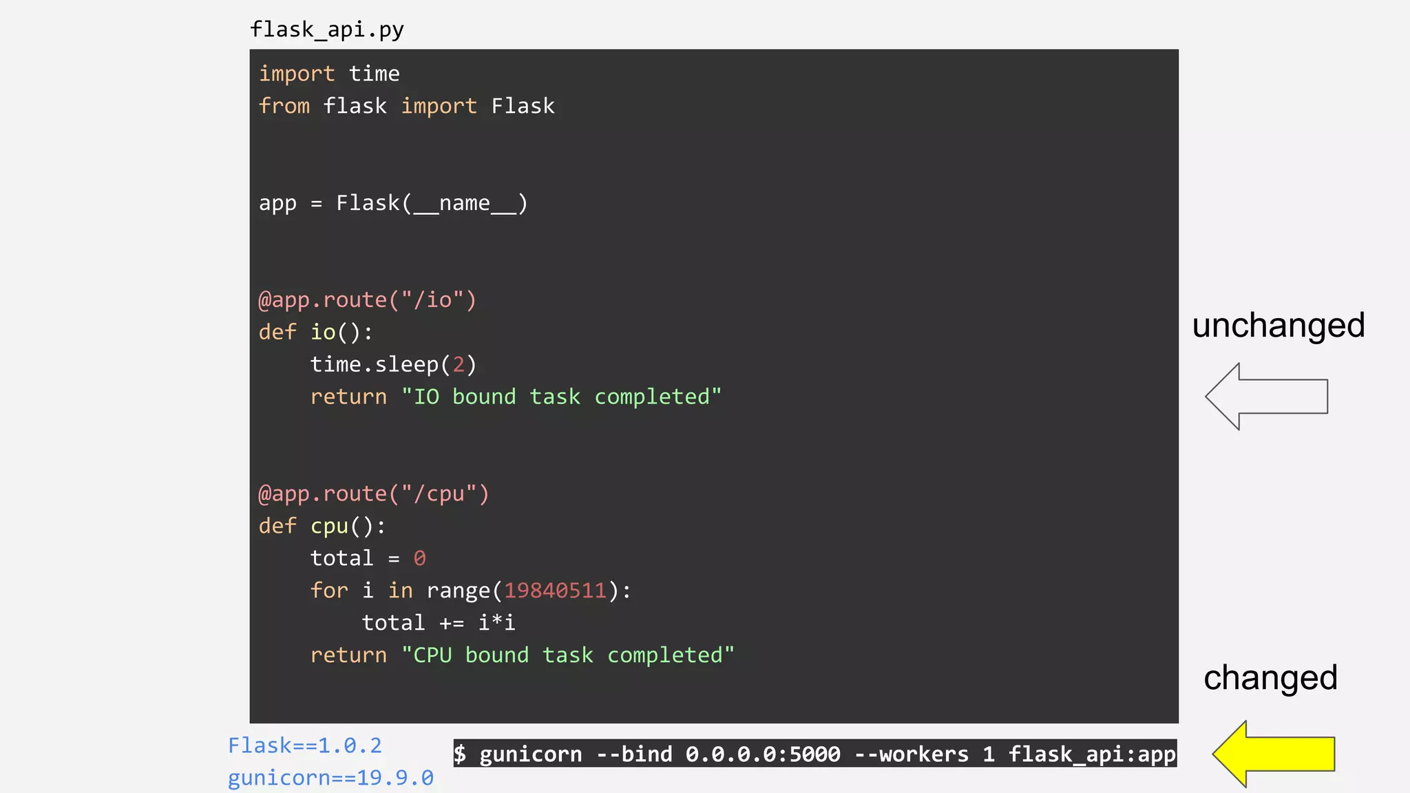 import time
from flask import Flask
app = Flask(__name__)
@app.route("/io")
def io():
time.sleep(2)
return "IO bound task completed"
@app.route("/cpu")
def cpu():
total = 0
for i in range(19840511):
total += i*i
return "CPU bound task completed"
$ gunicorn --bind 0.0.0.0:5000 --workers 1 flask_api:appFlask==1.0.2
gunicorn==19.9.0
flask_api.py
unchanged
changed
 