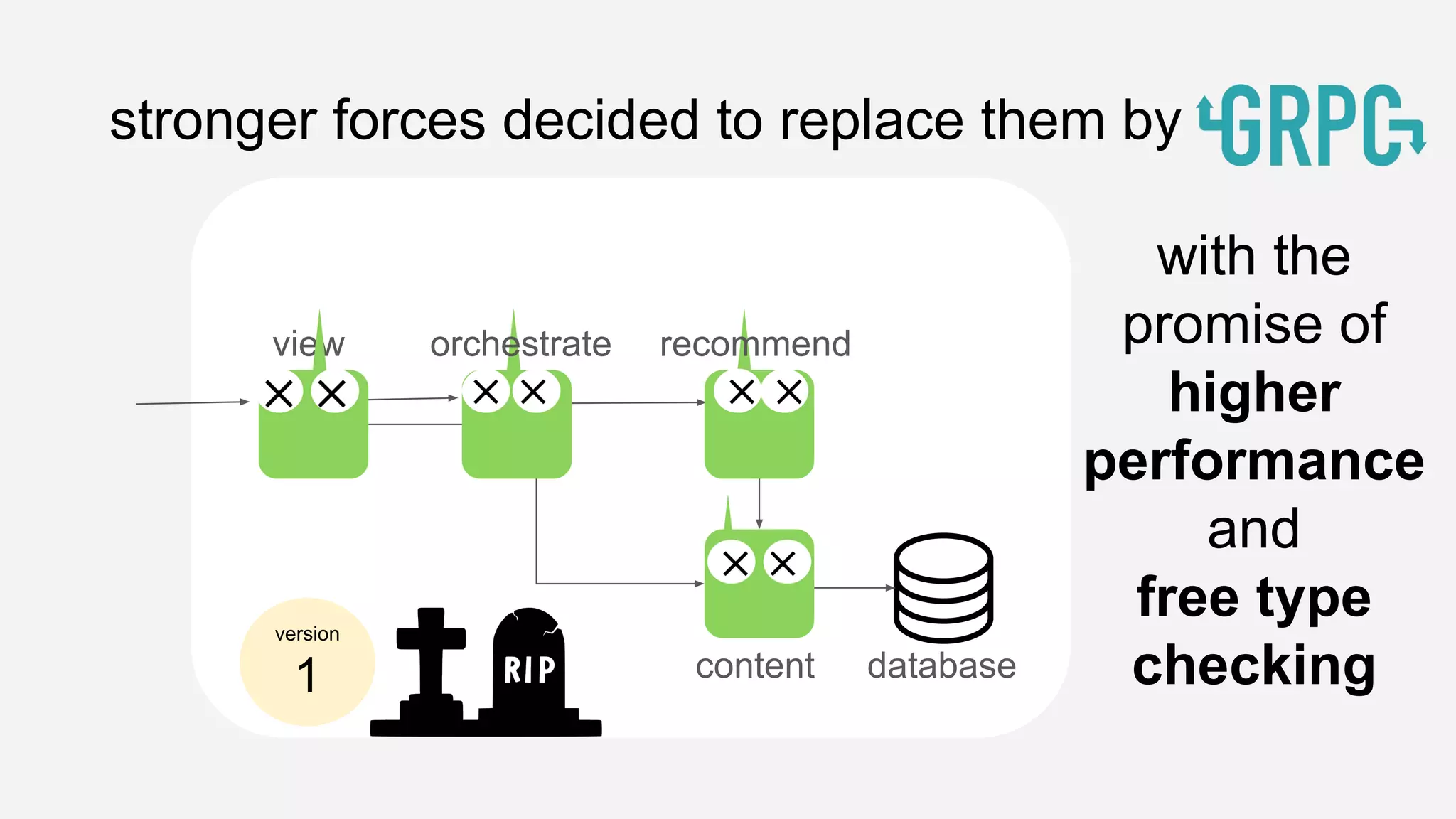 stronger forces decided to replace them by
recommend
content database
version
1
view orchestrate
with the
promise of
higher
performance
and
free type
checking
 