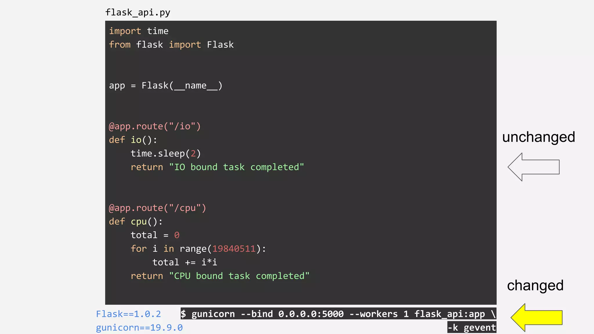 import time
from flask import Flask
app = Flask(__name__)
@app.route("/io")
def io():
time.sleep(2)
return "IO bound task completed"
@app.route("/cpu")
def cpu():
total = 0
for i in range(19840511):
total += i*i
return "CPU bound task completed"
$ gunicorn --bind 0.0.0.0:5000 --workers 1 flask_api:app 
-k gevent
Flask==1.0.2
gunicorn==19.9.0
flask_api.py
unchanged
changed
 