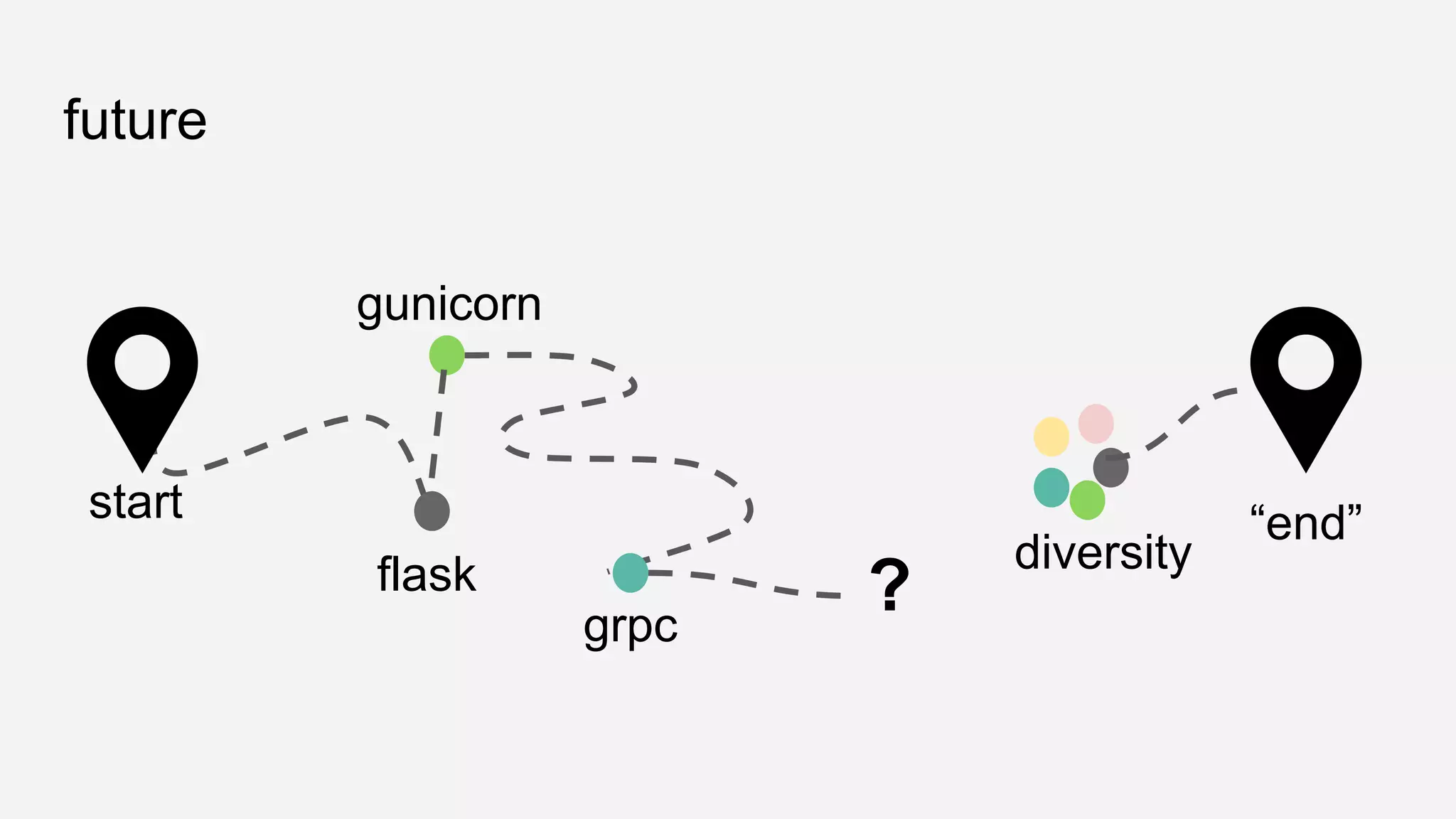 future
flask
gunicorn
grpc
start “end”
?
diversity
 