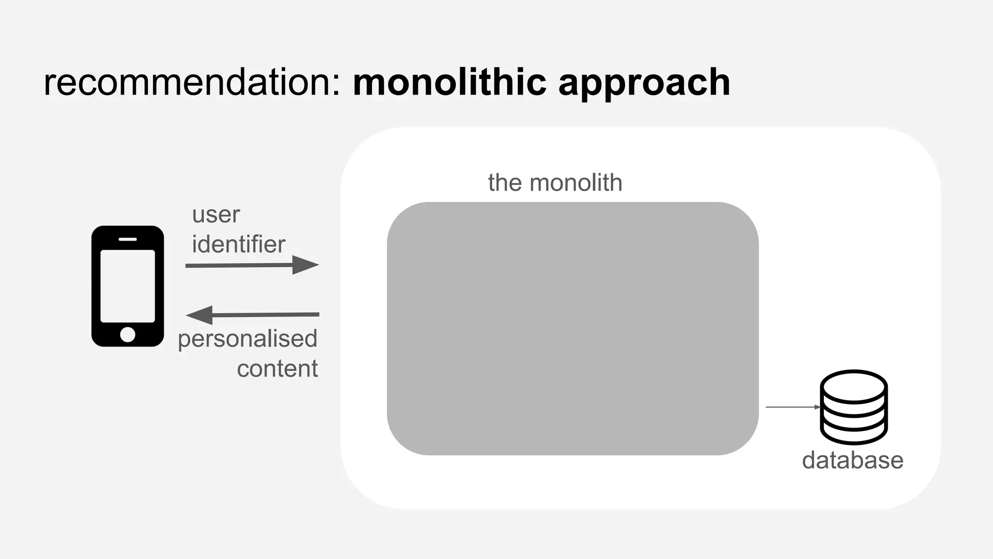 recommendation: monolithic approach
user
identifier
personalised
content
the monolith
database
 