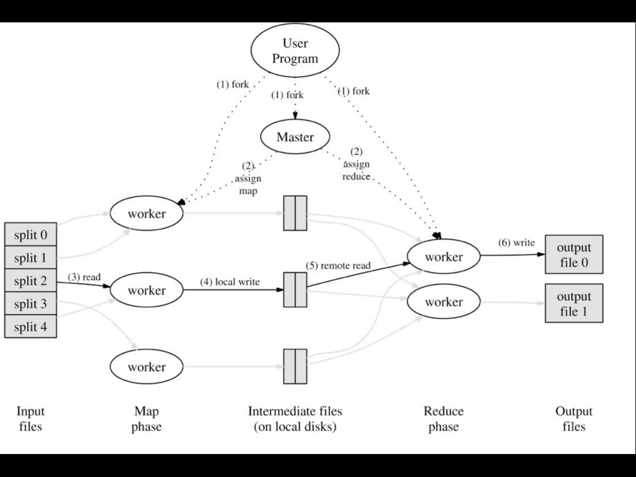 PyCon US 2009: Challenges and Opportunities for Python