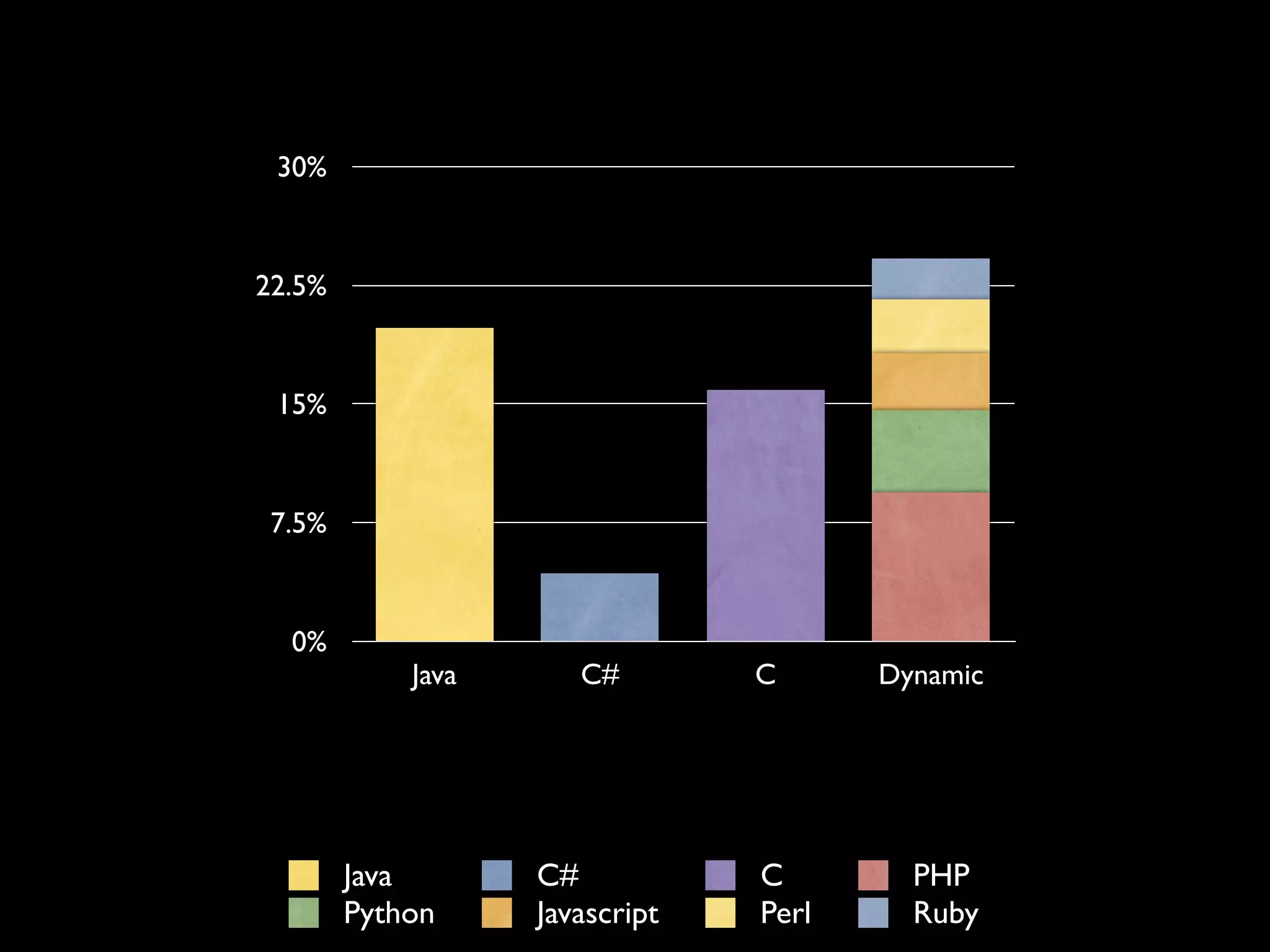 PyCon US 2009: Challenges and Opportunities for Python