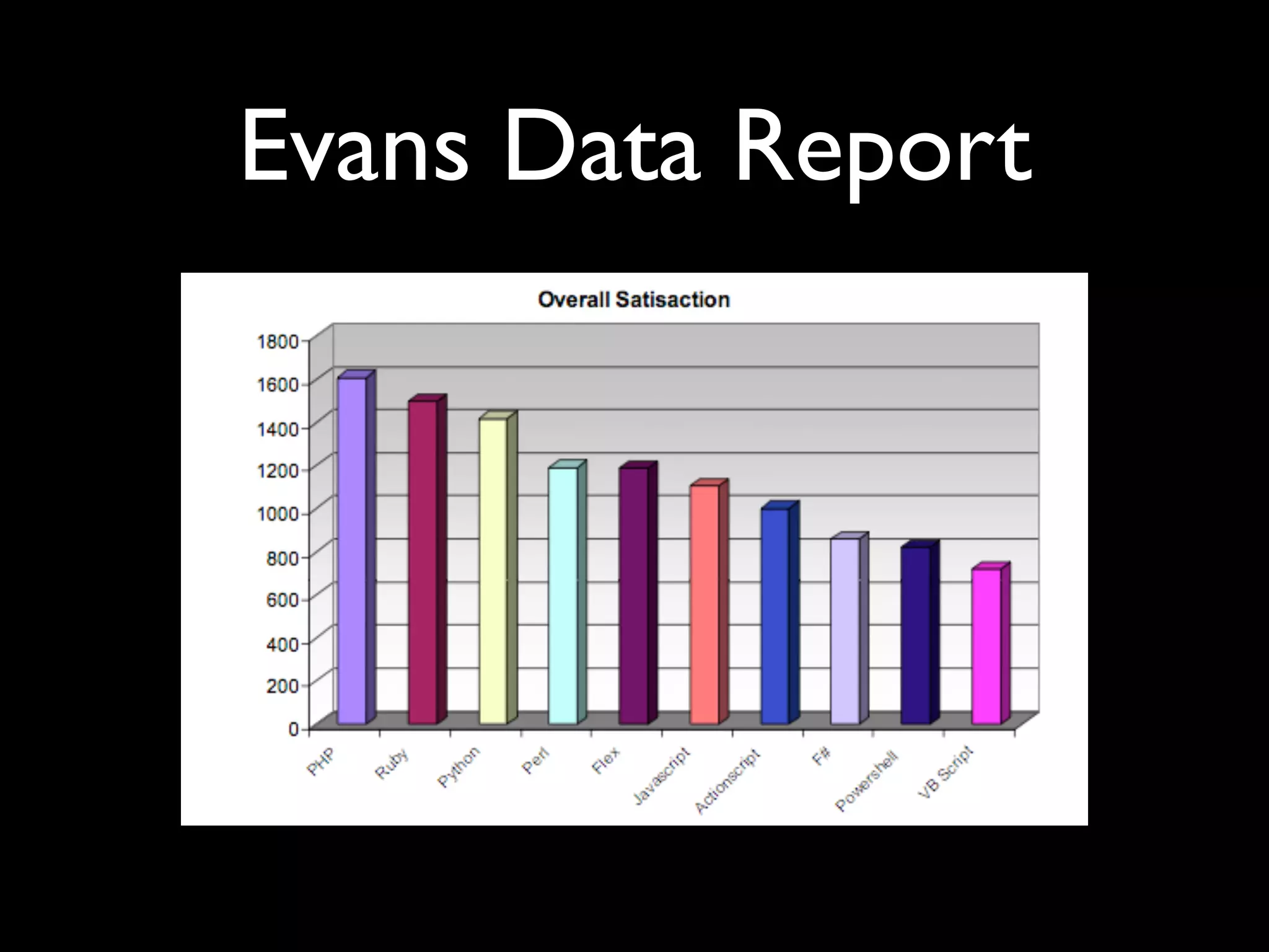 PyCon US 2009: Challenges and Opportunities for Python