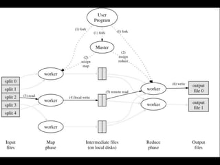 PyCon US 2009: Challenges and Opportunities for Python