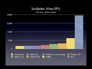 PyCon US 2009: Challenges and Opportunities for Python