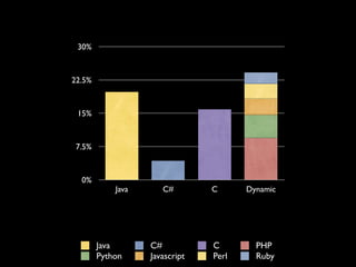 PyCon US 2009: Challenges and Opportunities for Python