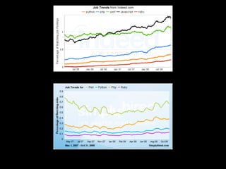 PyCon US 2009: Challenges and Opportunities for Python