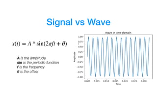 Signal vs Wave
x(t) = A * sin(2πft + θ)
A is the amplitude


sin is the periodic function


f is the frequency


θ is the offset


θ
 