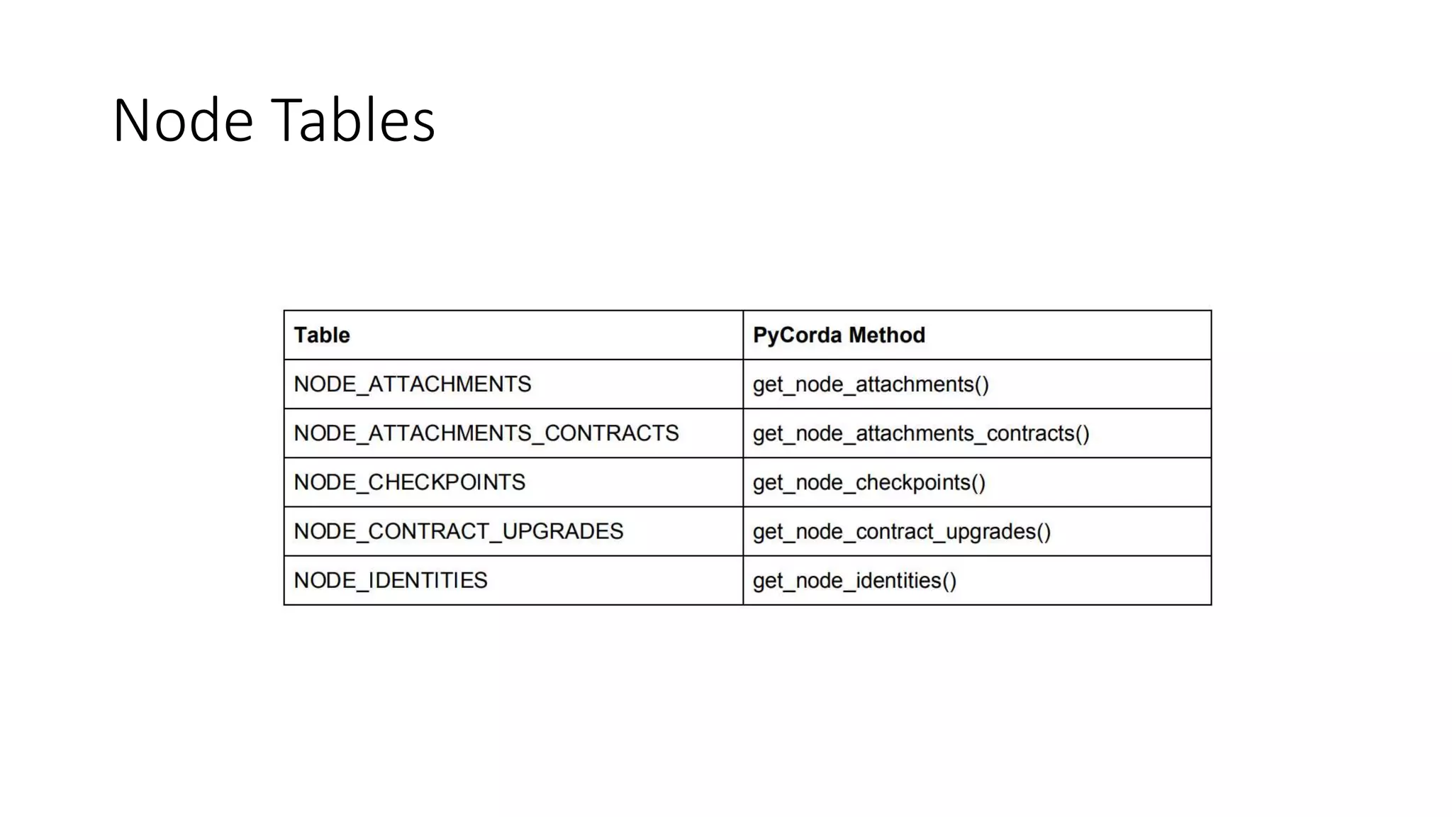 Node Tables
 