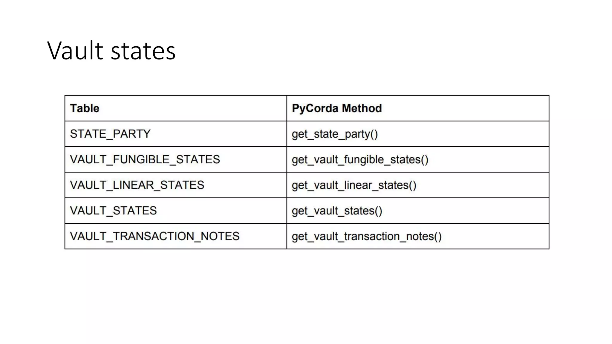 Vault states
 