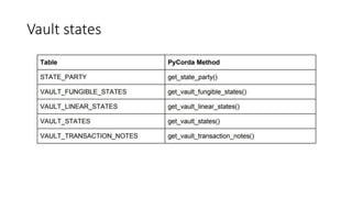 Vault states
 