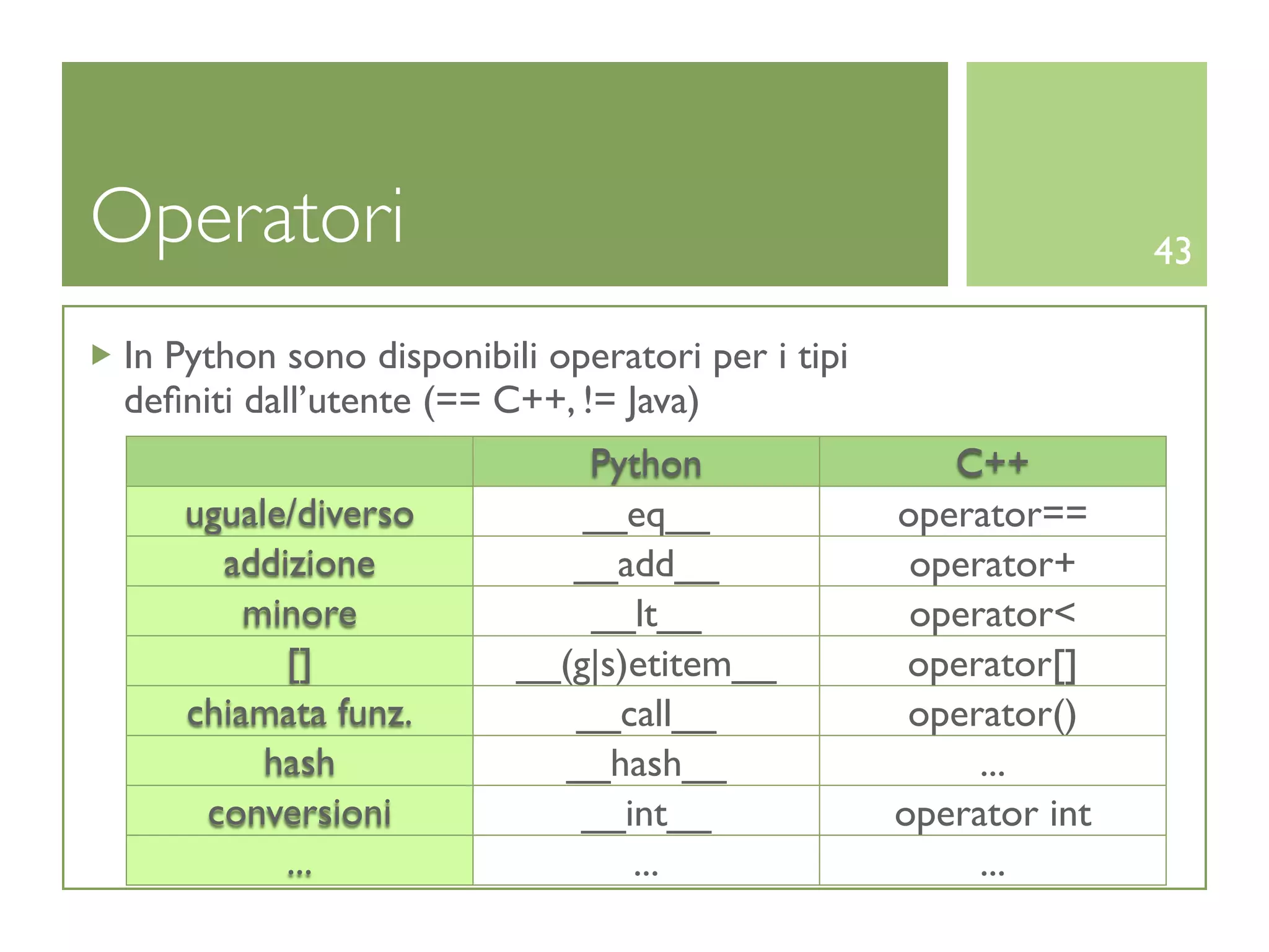 Operatori                                                        43

In Python sono disponibili operatori per i tipi
deﬁniti dall’utente (== C++, != Java)
                             Python                  C++
   uguale/diverso            __eq__               operator==
     addizione              __add__                operator+
       minore                __lt__                operator<
         []              __(g|s)etitem__           operator[]
   chiamata funz.           __call__               operator()
        hash               __hash__                    ...
    conversioni             __int__               operator int
         ...                    ...                    ...
 