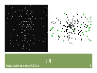 UI
https://github.com/rik0/isle        15
 