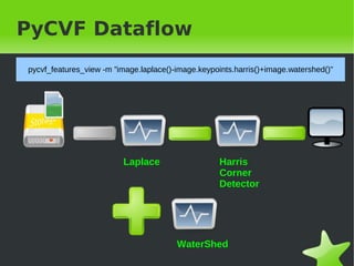 PyCVF Dataflow
    pycvf_features_view -m &rdquo;image.laplace()-image.keypoints.harris()+image.watershed()&rdquo;




                             Laplace                    Harris
                                                        Corner
                                                        Detector




                                            WaterShed
&nbsp;                                           &nbsp;
 