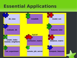 Essential Applications

       db_view           installdb          model_run




     evaluate_db                          features_view

                          PyCVF

  create_index
                     confusion_matrix    distance_matrix
nearest_neighbors




    run_experiment   remote_job_server   compute_features

&nbsp;                                    &nbsp;
 