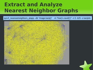 Extract and Analyze
Nearest Neighbor Graphs
pycvf_neareastneighbors_qtapp &ndash;db &rdquo;image.kanji()&rdquo; -m &rdquo;free('x.ravel()')&rdquo; -n 5 -b25 -s kanjiidx




&nbsp;                                             &nbsp;
 