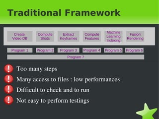 Traditional Framework

                                                        Machine
     Create     Compute      Extract        Compute                  Fusion
                                                        Learning
    Video DB     Shots      Keyframes       Features                Rendering
                                                        Indexing

    Program 1   Program 2   Program 3       Program 4   Program 5   Program 6
                               Program 7


    ●   Too&nbsp;many&nbsp;steps
    ●   Many&nbsp;access&nbsp;to&nbsp;files&nbsp;:&nbsp;low&nbsp;performances
    ●   Difficult&nbsp;to&nbsp;check&nbsp;and&nbsp;to&nbsp;run
    ●   Not&nbsp;easy&nbsp;to&nbsp;perform&nbsp;testings

&nbsp;                                       &nbsp;
 